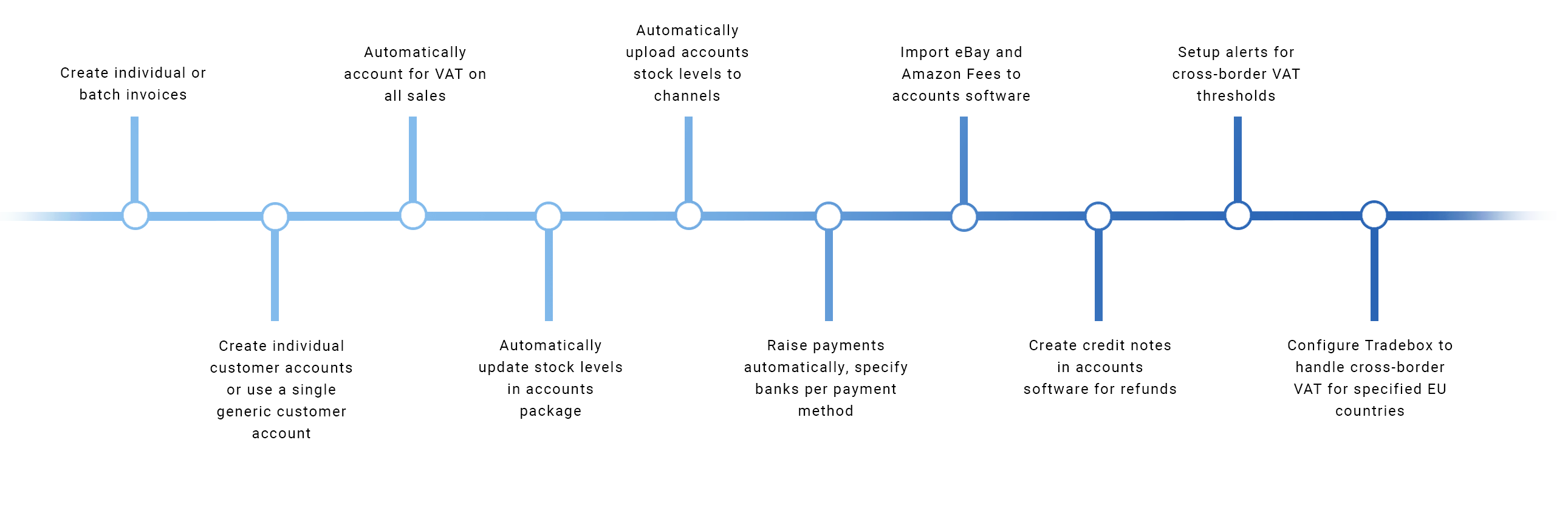 Feature Line Diagram 1