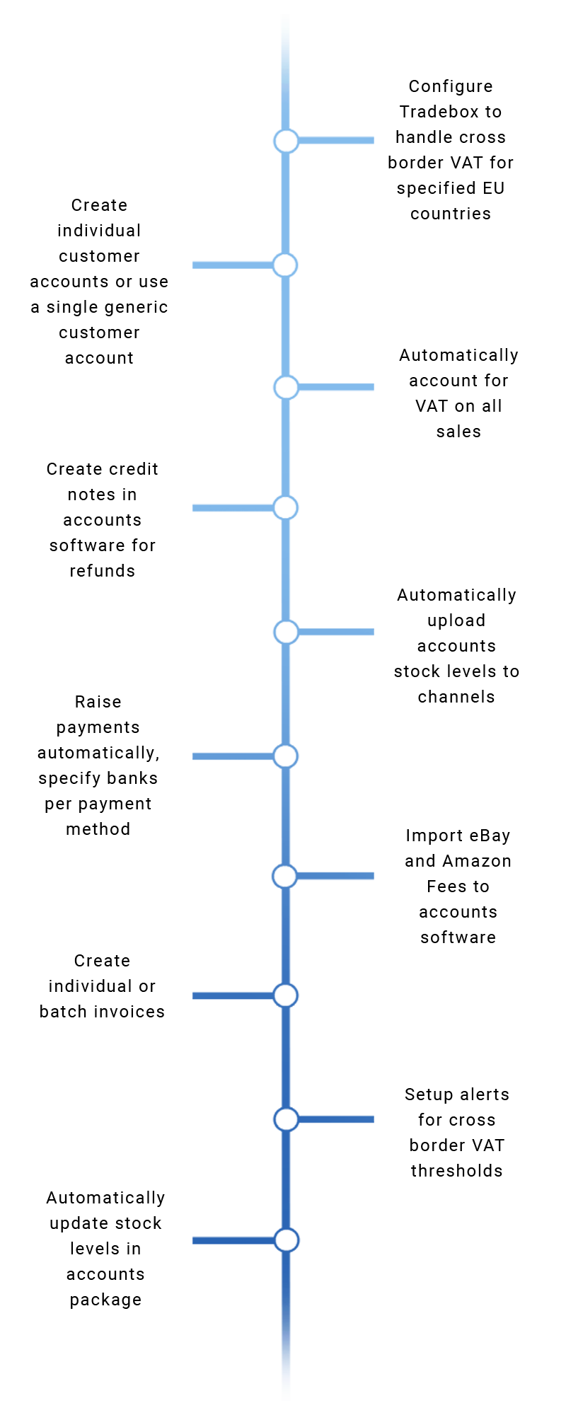 Features - Accounts Graph Line