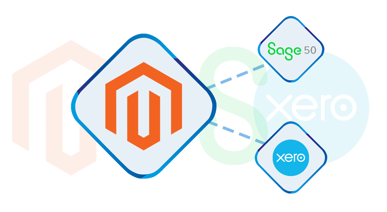 Tradebox Integration Hero (Magento)